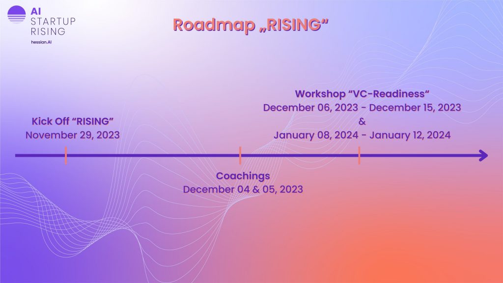 Accelerator Roadmap 2023 1024x576 