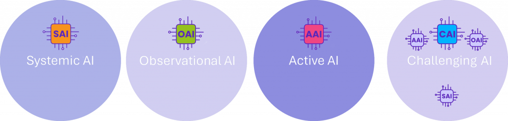 RAI lab overview SAI OAI AAI CAI