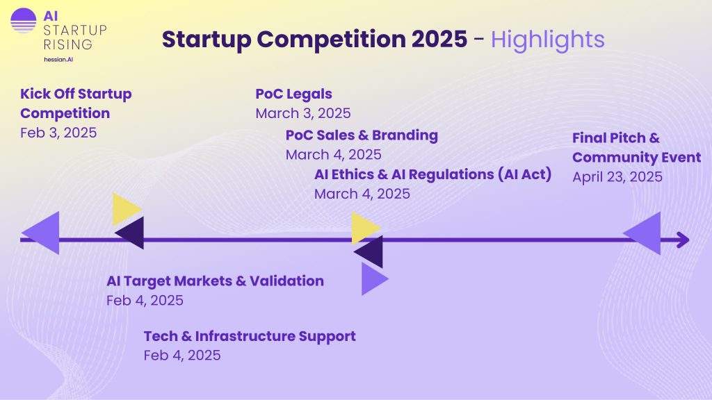 Roadmap AI Startup Competition 2025